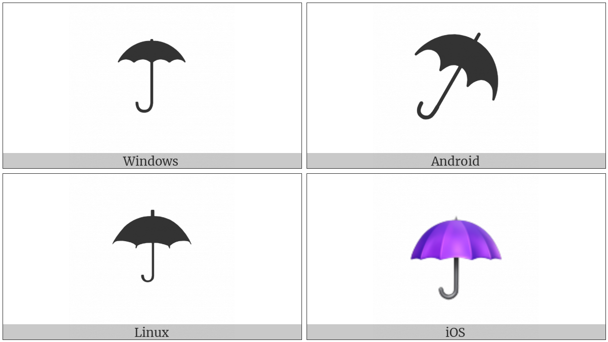 Umbrella on various operating systems