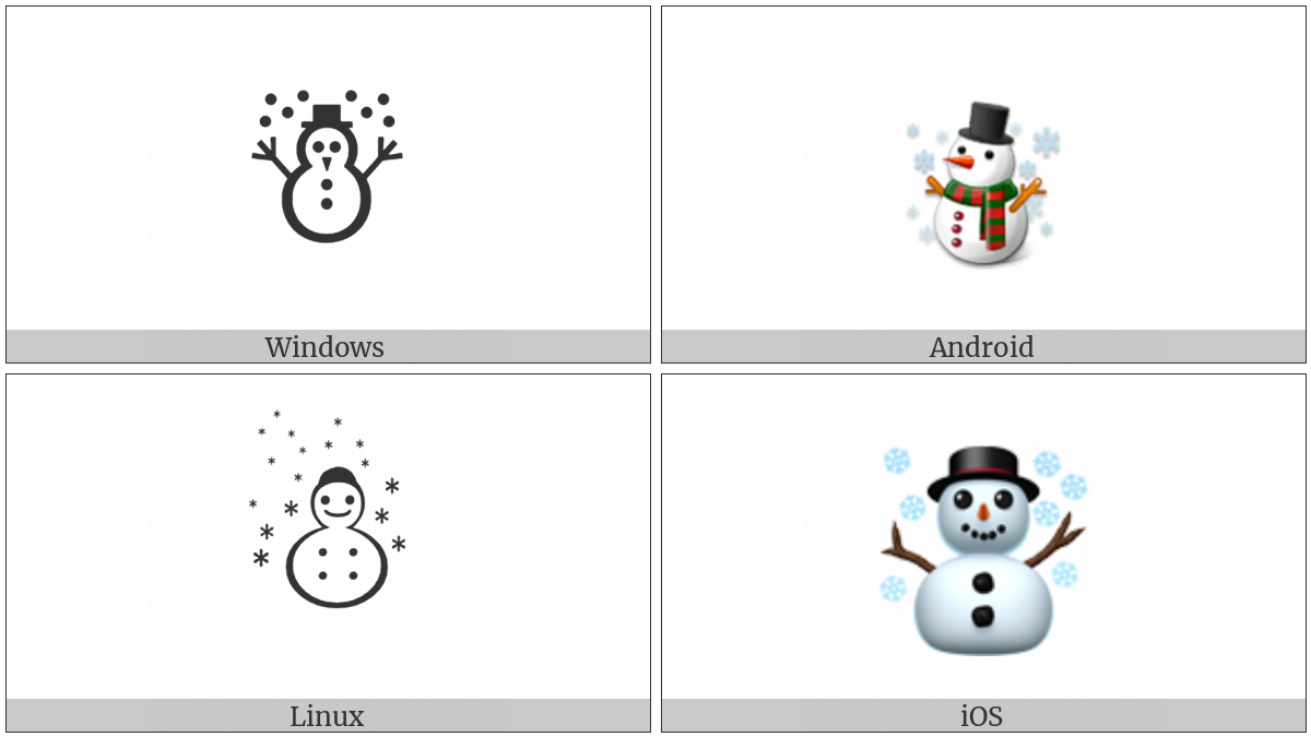 Snowman on various operating systems