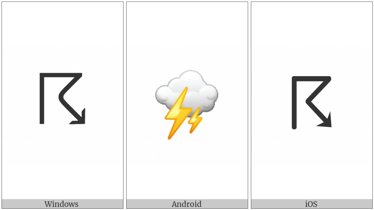 Thunderstorm on various operating systems