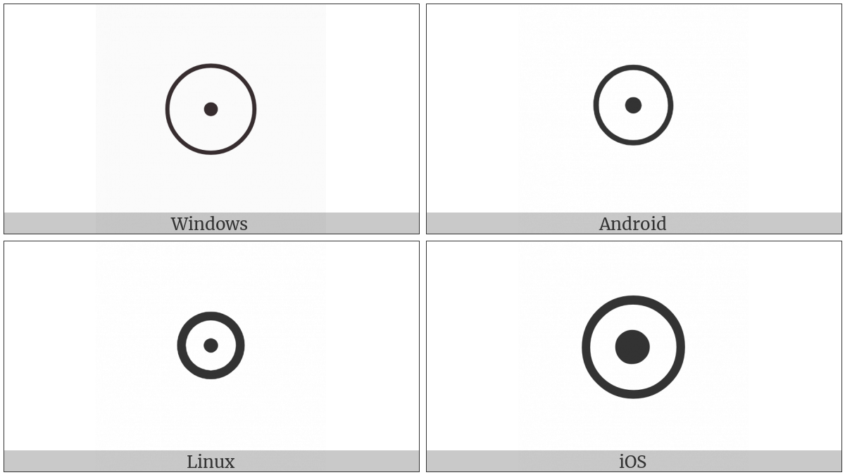 Sun on various operating systems