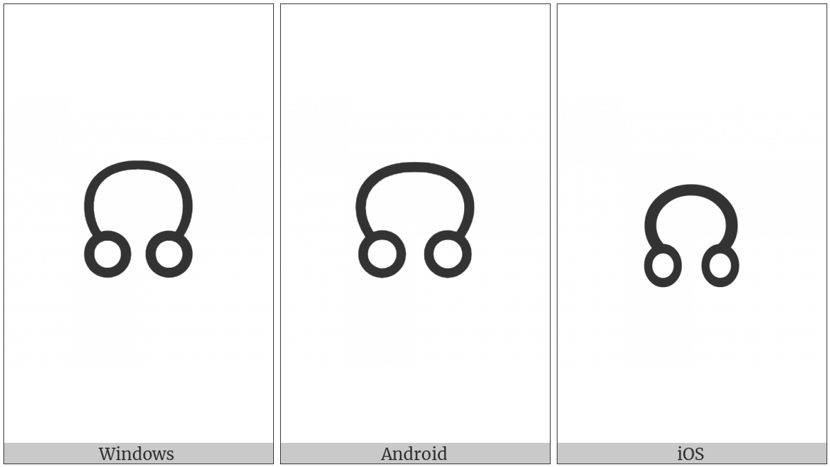 Ascending Node on various operating systems