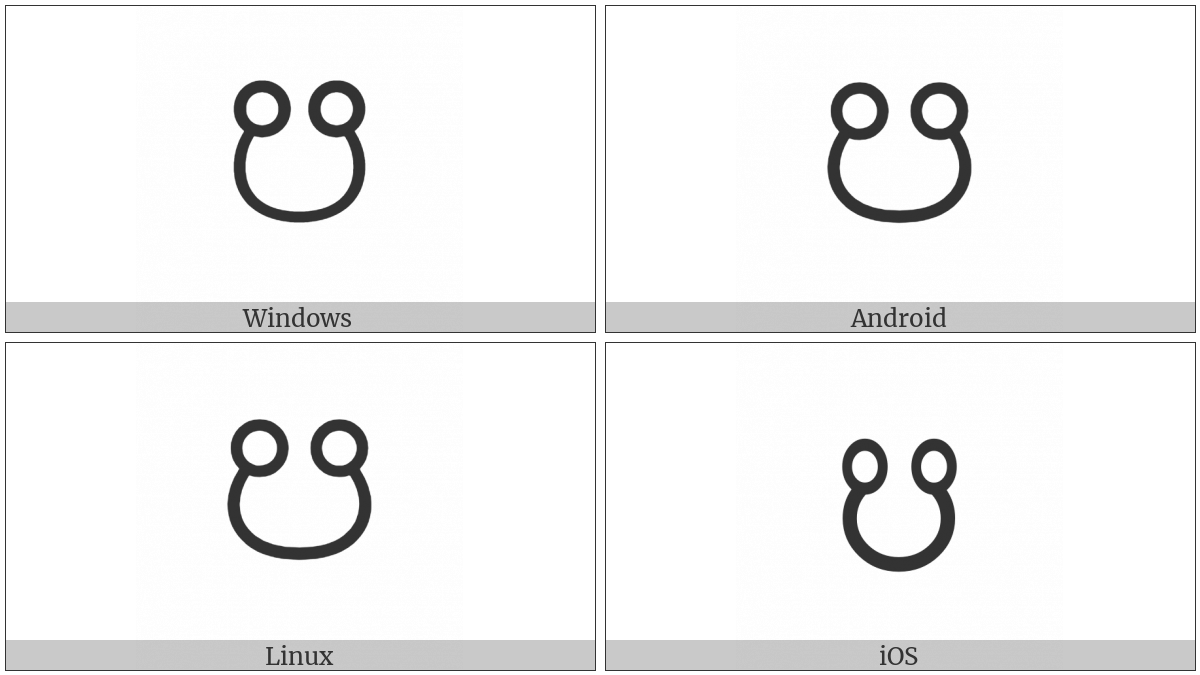 Descending Node on various operating systems