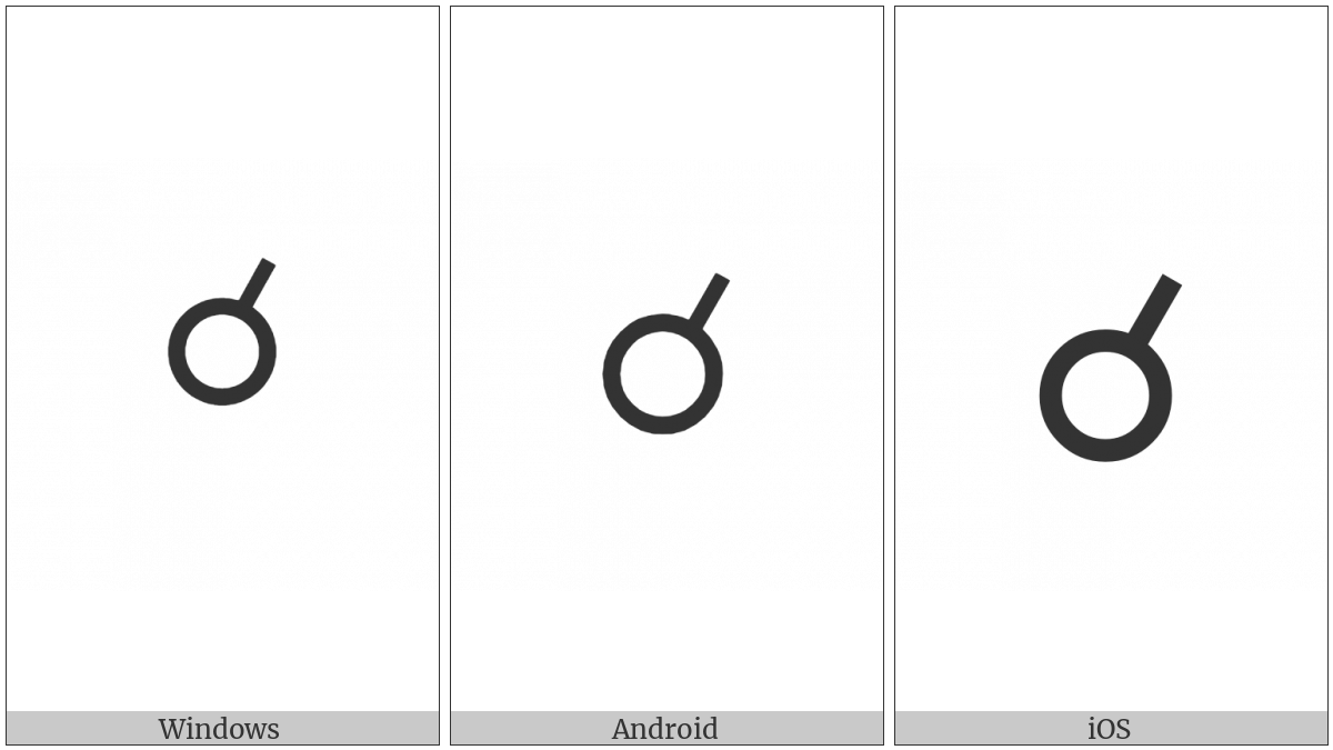 Conjunction on various operating systems