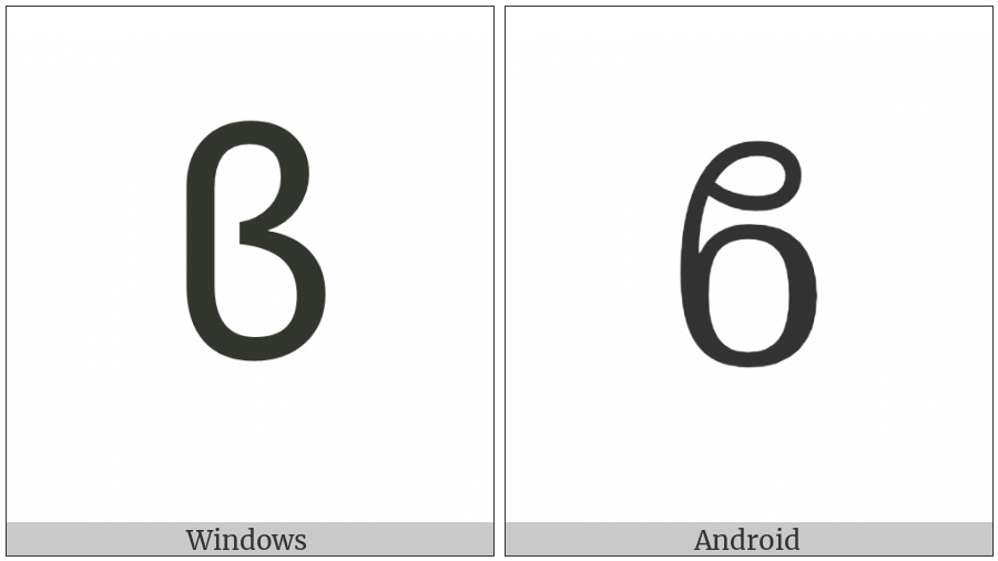 Greek Beta Symbol on various operating systems