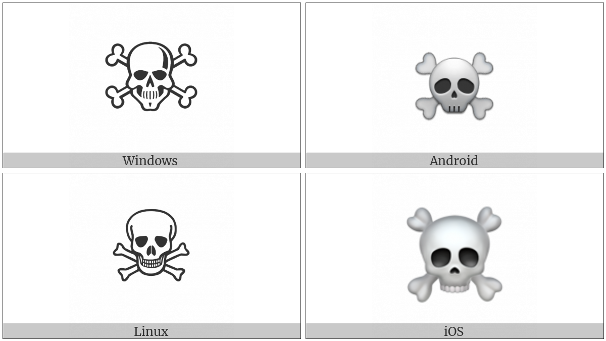 Skull And Crossbones on various operating systems