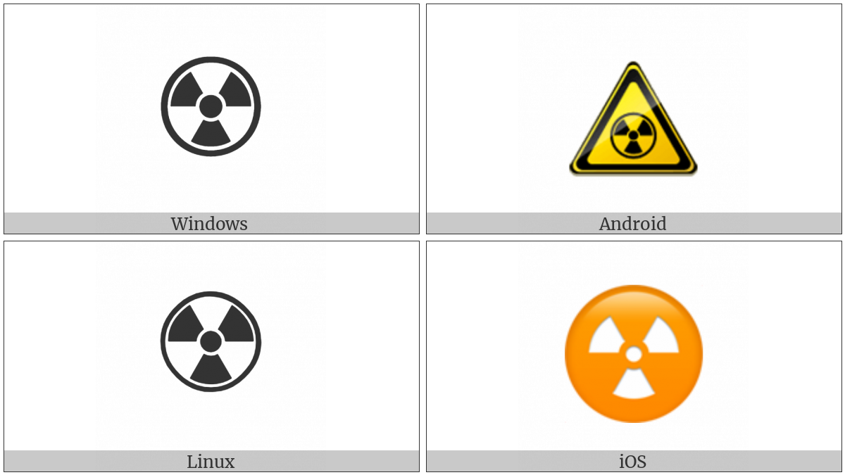 Radioactive Sign on various operating systems