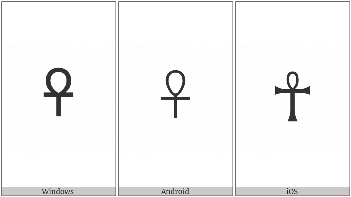 Ankh on various operating systems