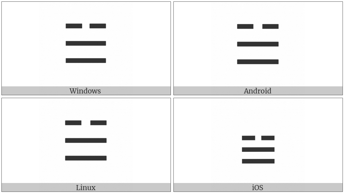 Trigram For Lake on various operating systems