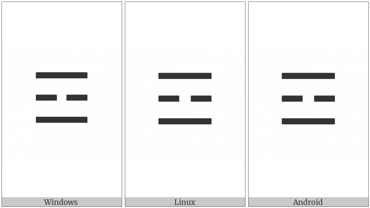 Trigram For Fire on various operating systems