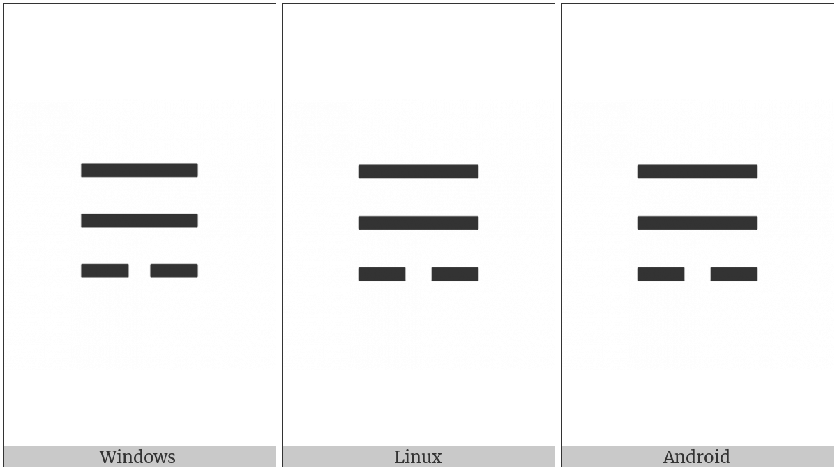 Trigram For Wind on various operating systems
