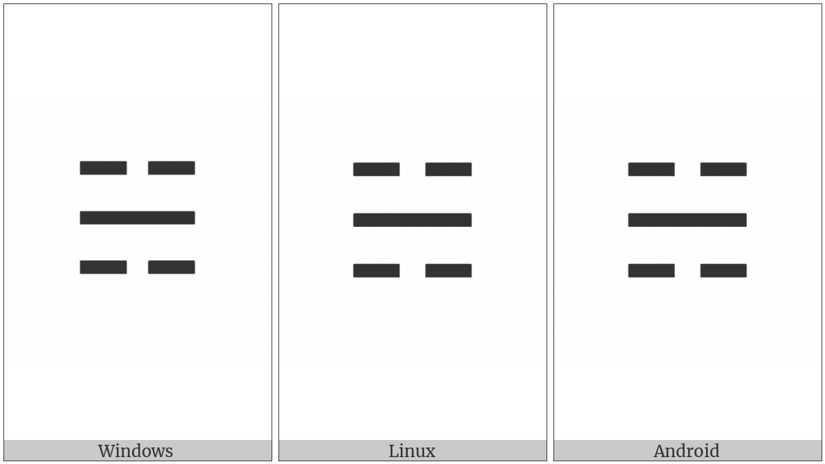Trigram For Water on various operating systems
