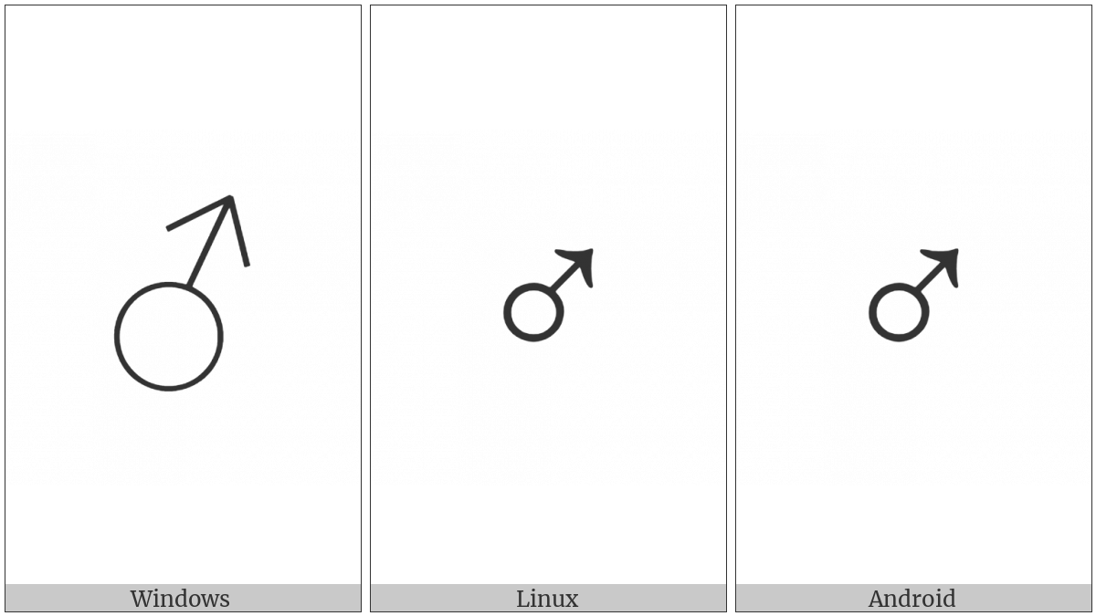 Male Sign on various operating systems