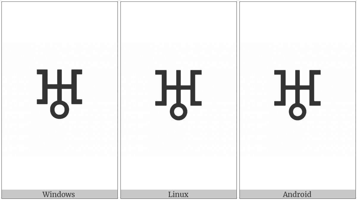 Uranus on various operating systems