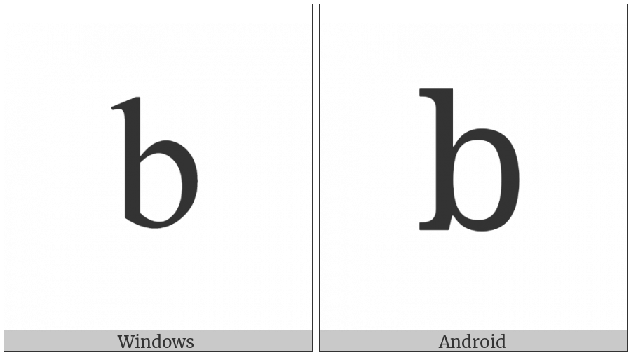 Latin Small Letter B on various operating systems