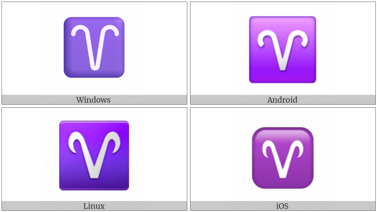 Aries on various operating systems