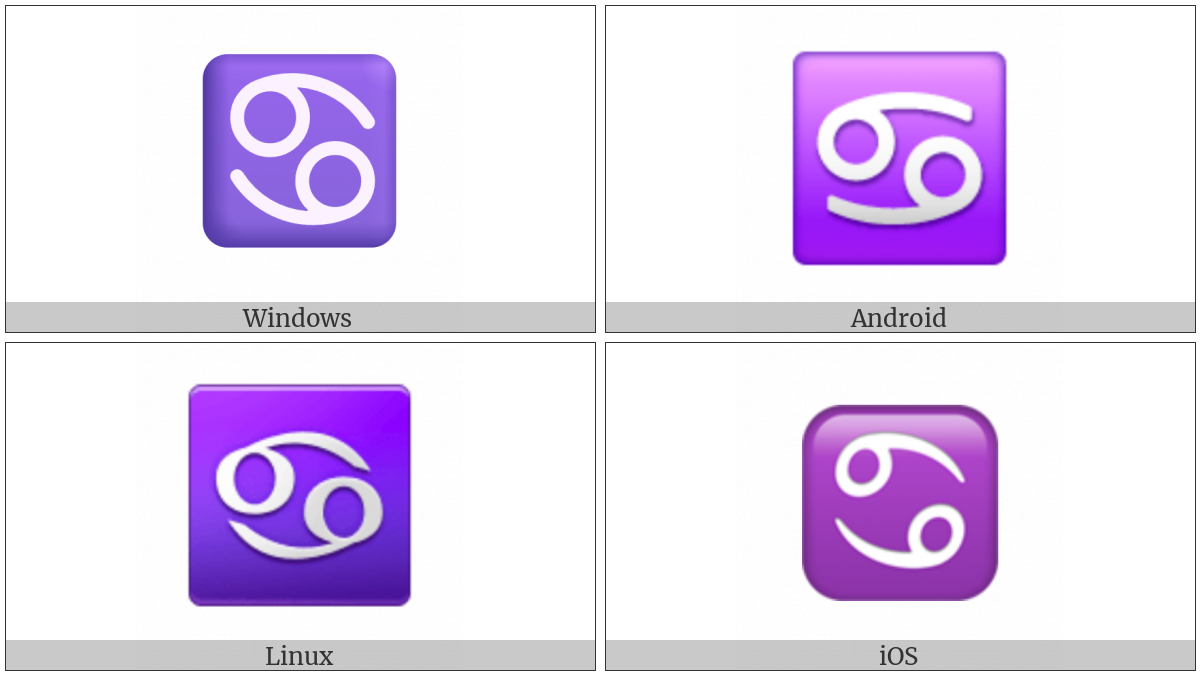 Cancer on various operating systems