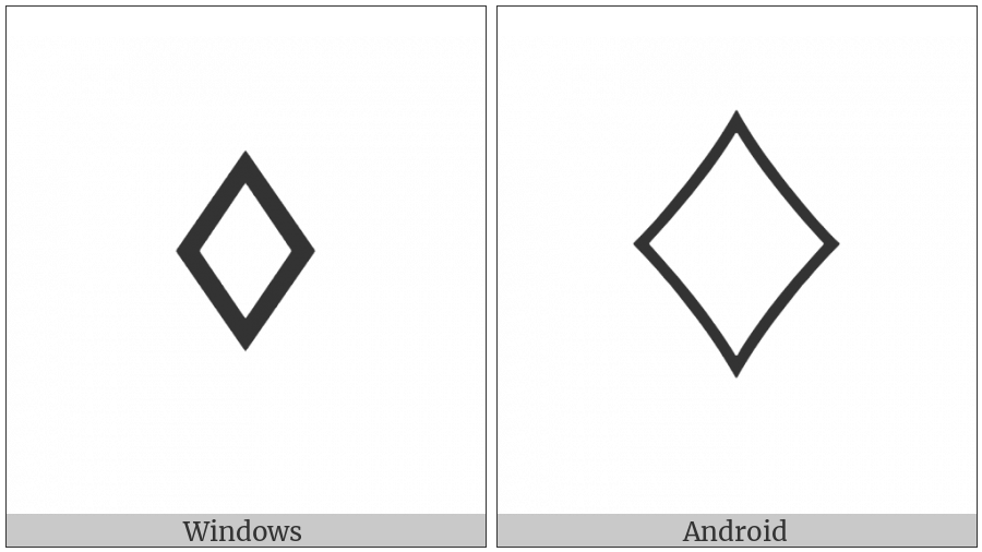 White Diamond Suit on various operating systems