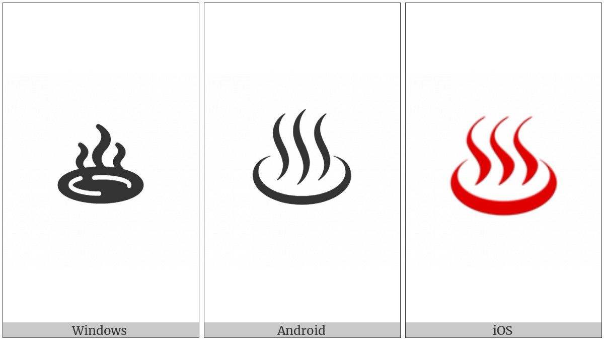 Hot Springs on various operating systems