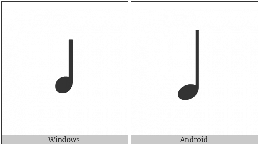Quarter Note on various operating systems