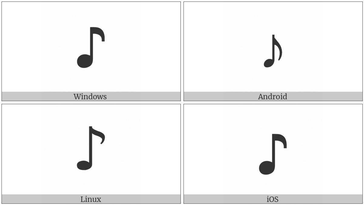 Eighth Note on various operating systems