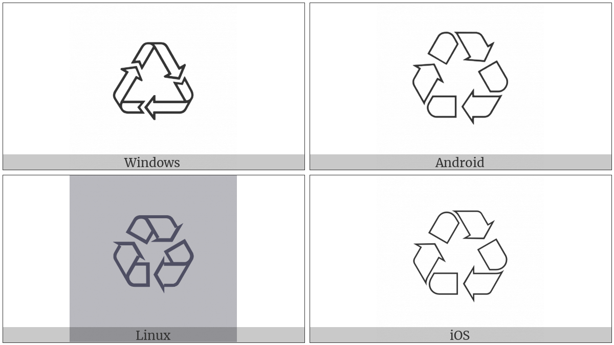 Universal Recycling Symbol on various operating systems
