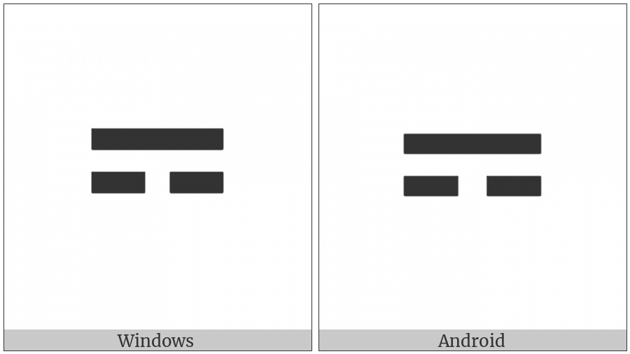 Digram For Lesser Yang on various operating systems