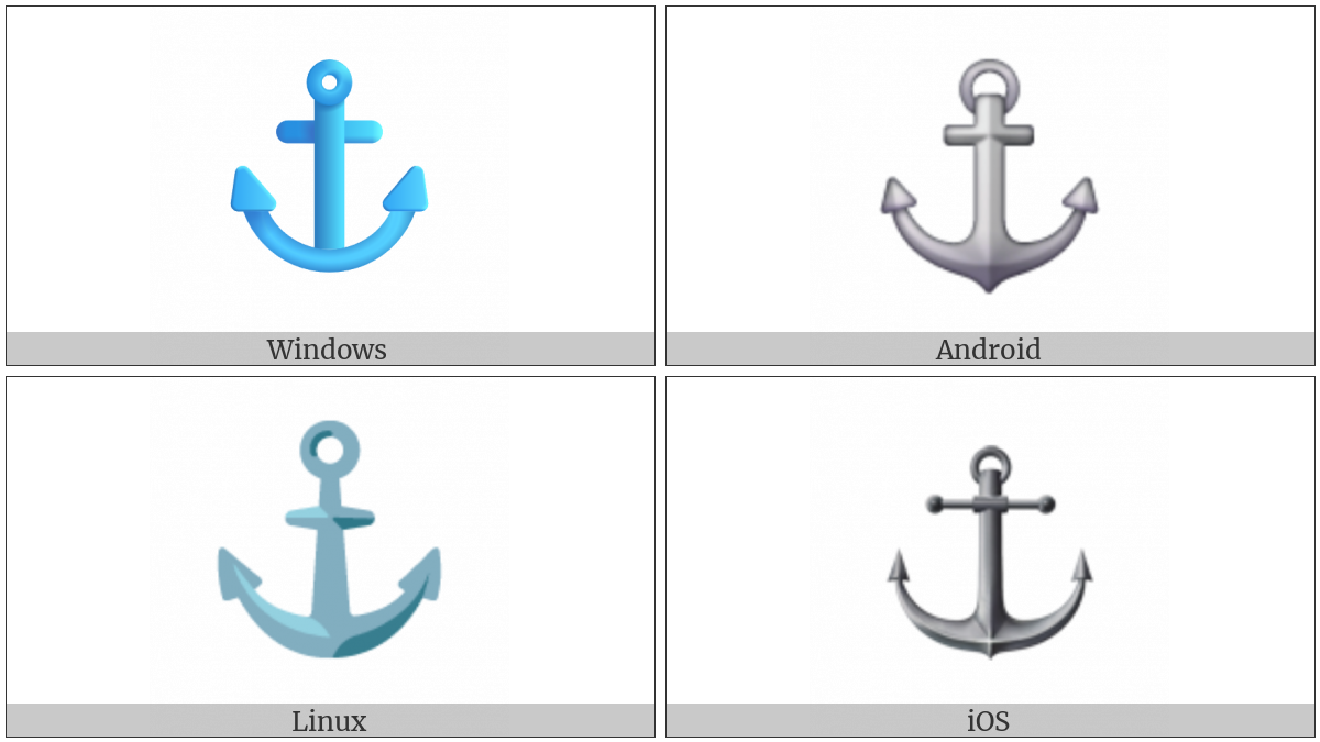 Anchor on various operating systems