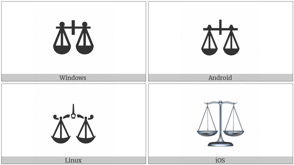 Scales on various operating systems