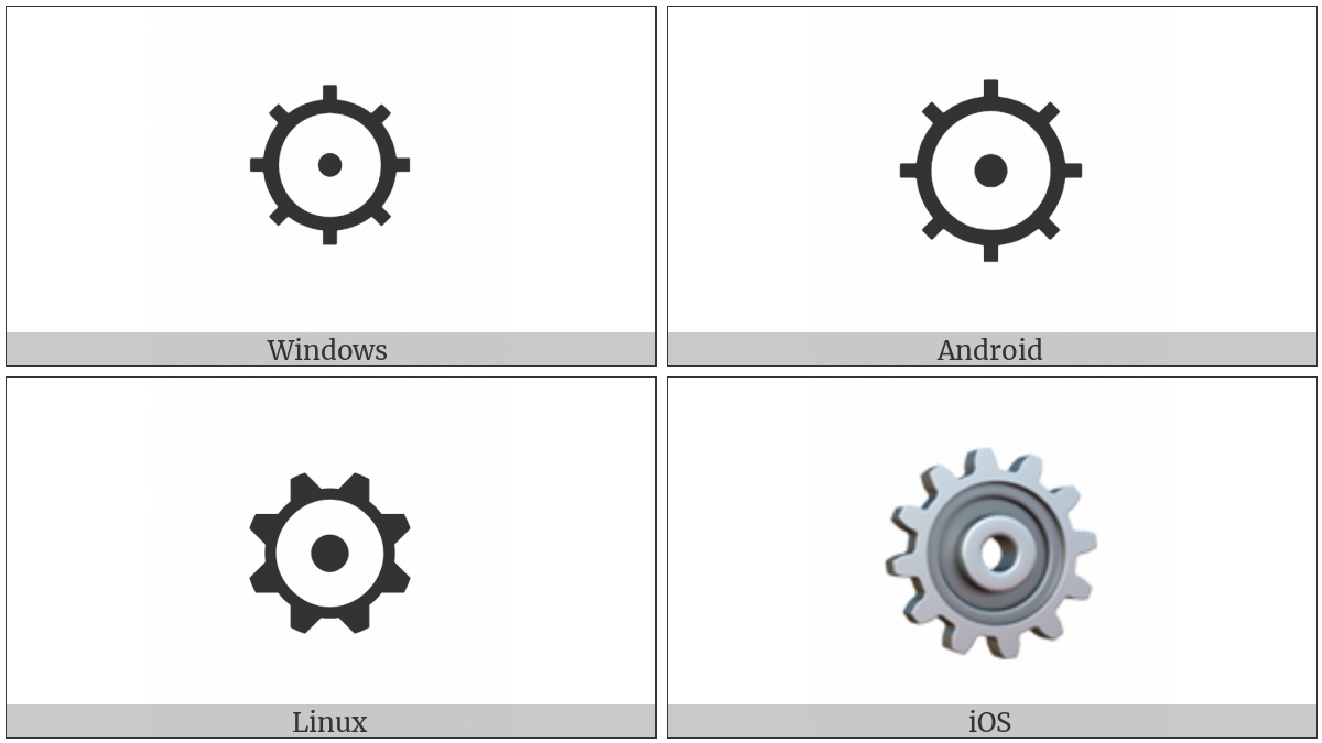 Gear on various operating systems