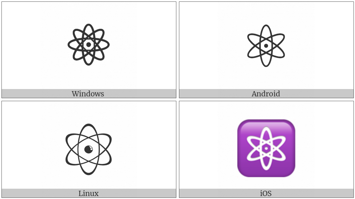 Atom Symbol on various operating systems
