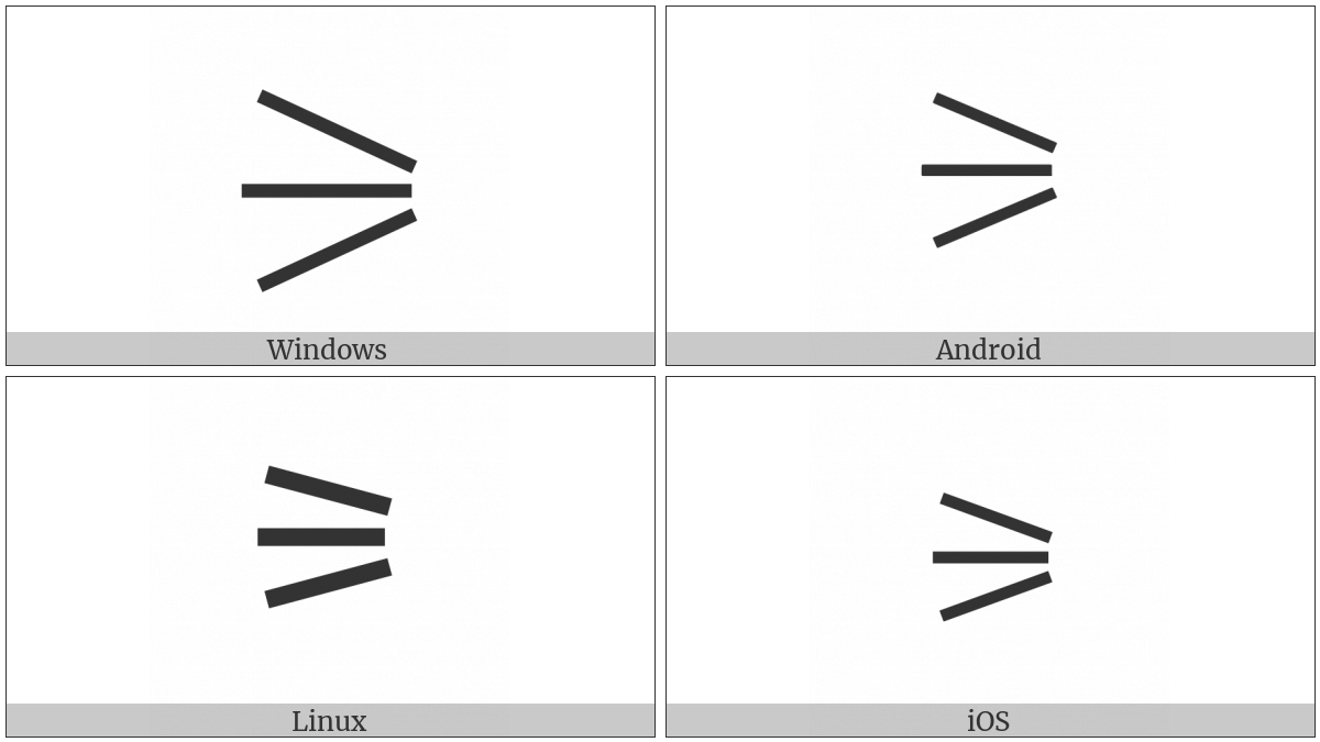 Three Lines Converging Right on various operating systems