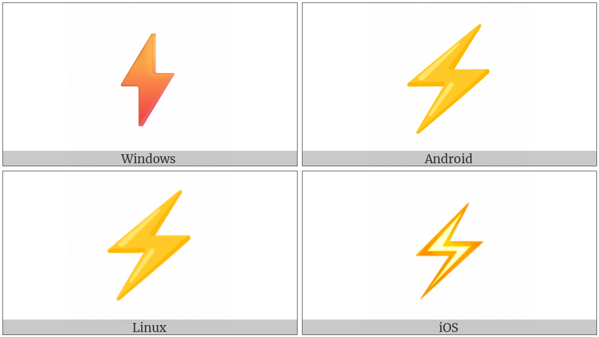 High Voltage Sign on various operating systems