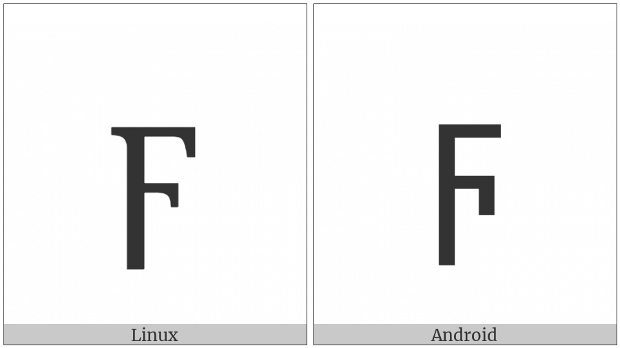 Greek Small Letter Digamma on various operating systems