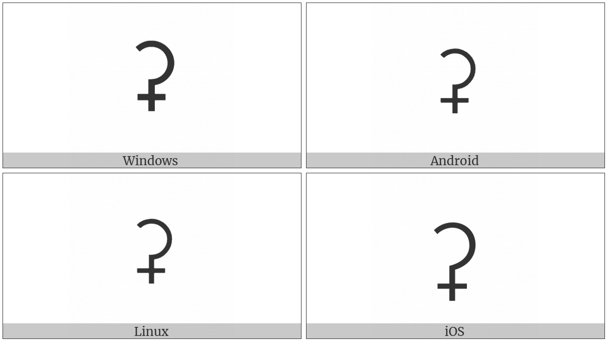Ceres on various operating systems