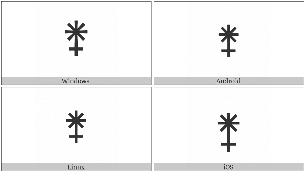 Juno on various operating systems