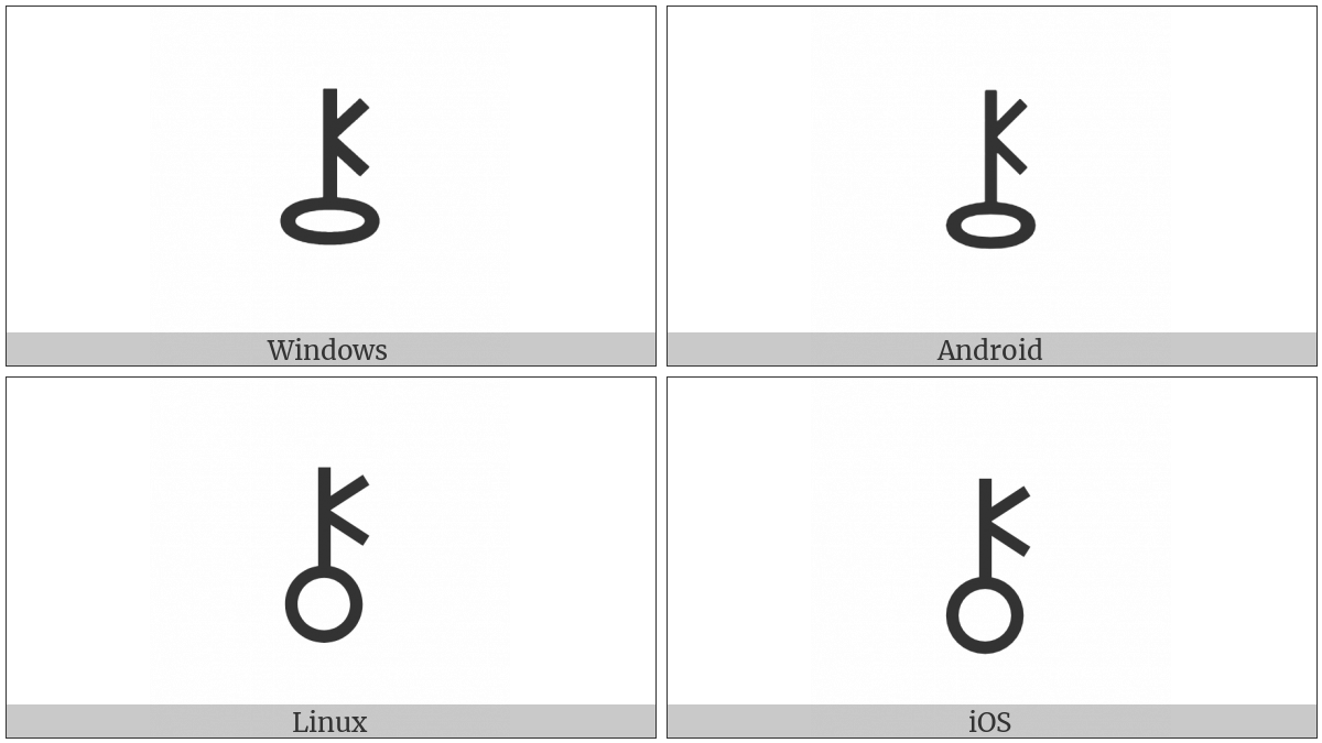 Chiron on various operating systems