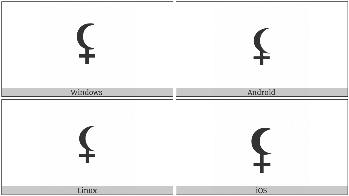Black Moon Lilith on various operating systems