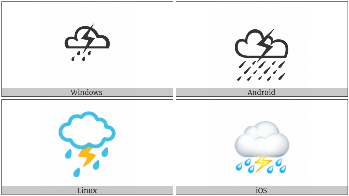 Thunder Cloud And Rain on various operating systems