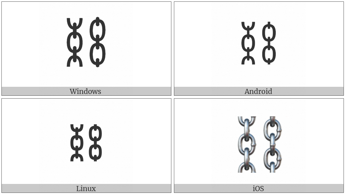 Chains on various operating systems