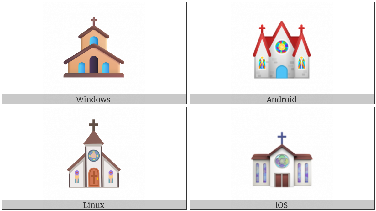 Church on various operating systems