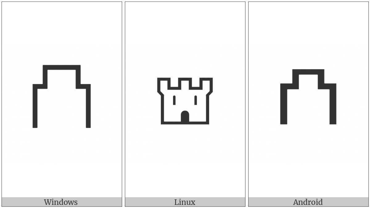 Castle on various operating systems