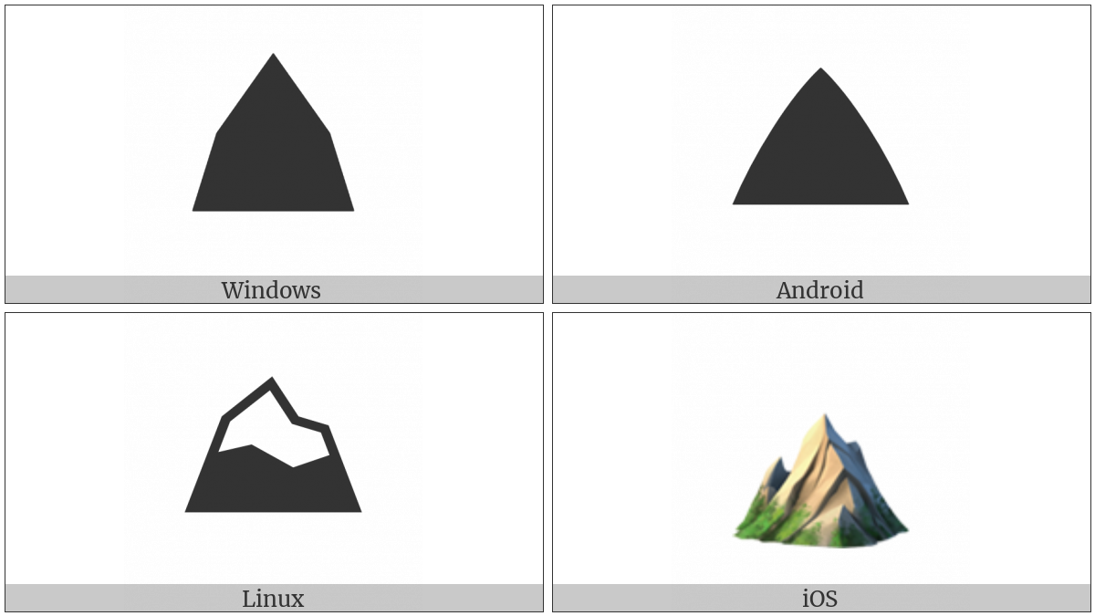 Mountain on various operating systems