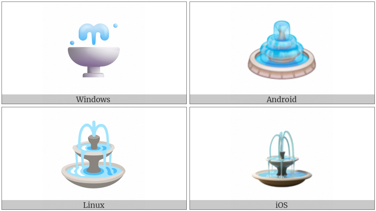 Fountain on various operating systems