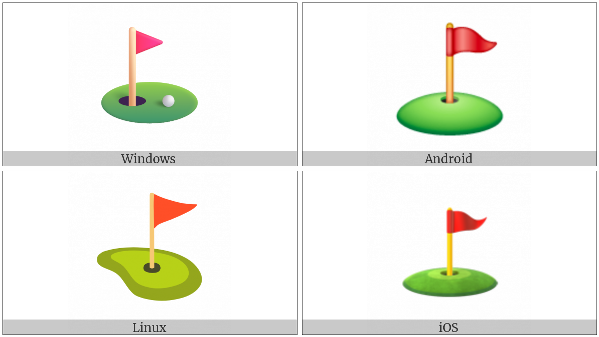 Flag In Hole on various operating systems