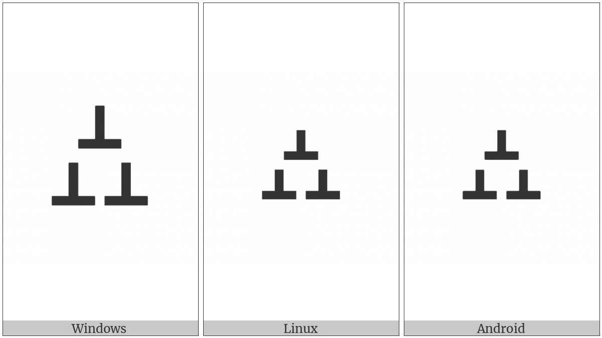 Headstone Graveyard Symbol on various operating systems