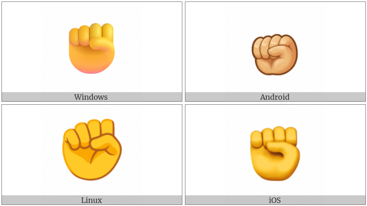 Raised Fist on various operating systems