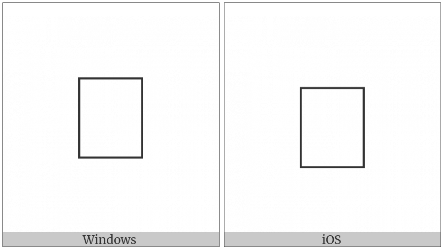 Control Character on various operating systems