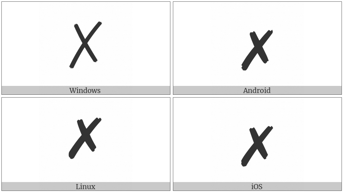 Ballot X on various operating systems