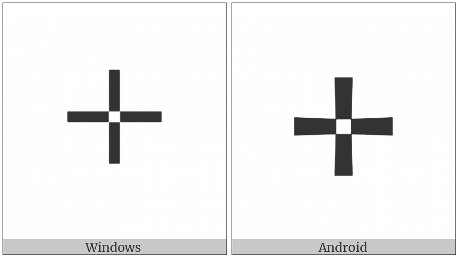 Open Centre Cross on various operating systems