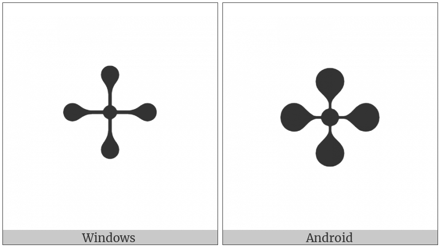 Four Balloon-Spoked Asterisk on various operating systems
